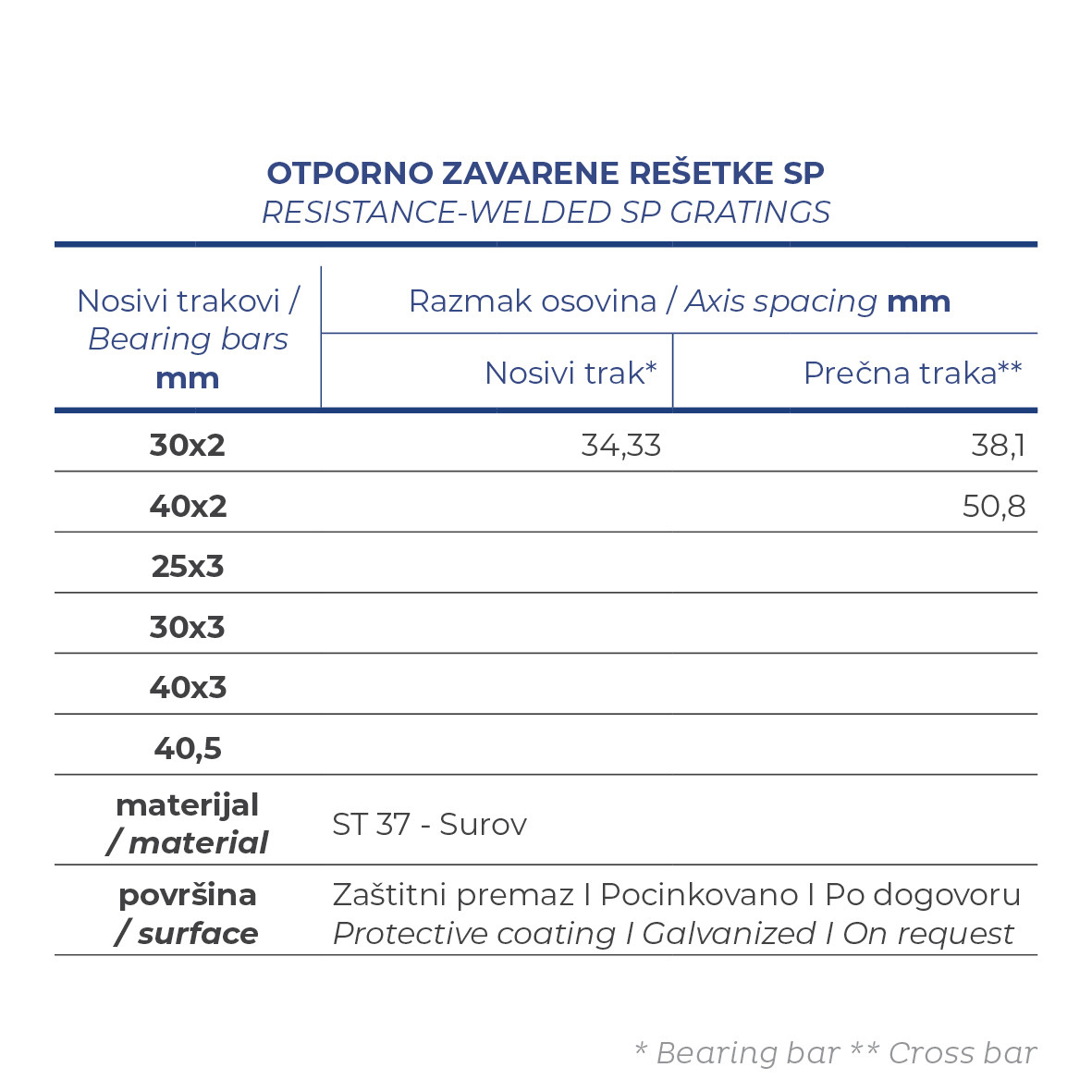 OTPORNO ZAVARENE REŠETKE SP