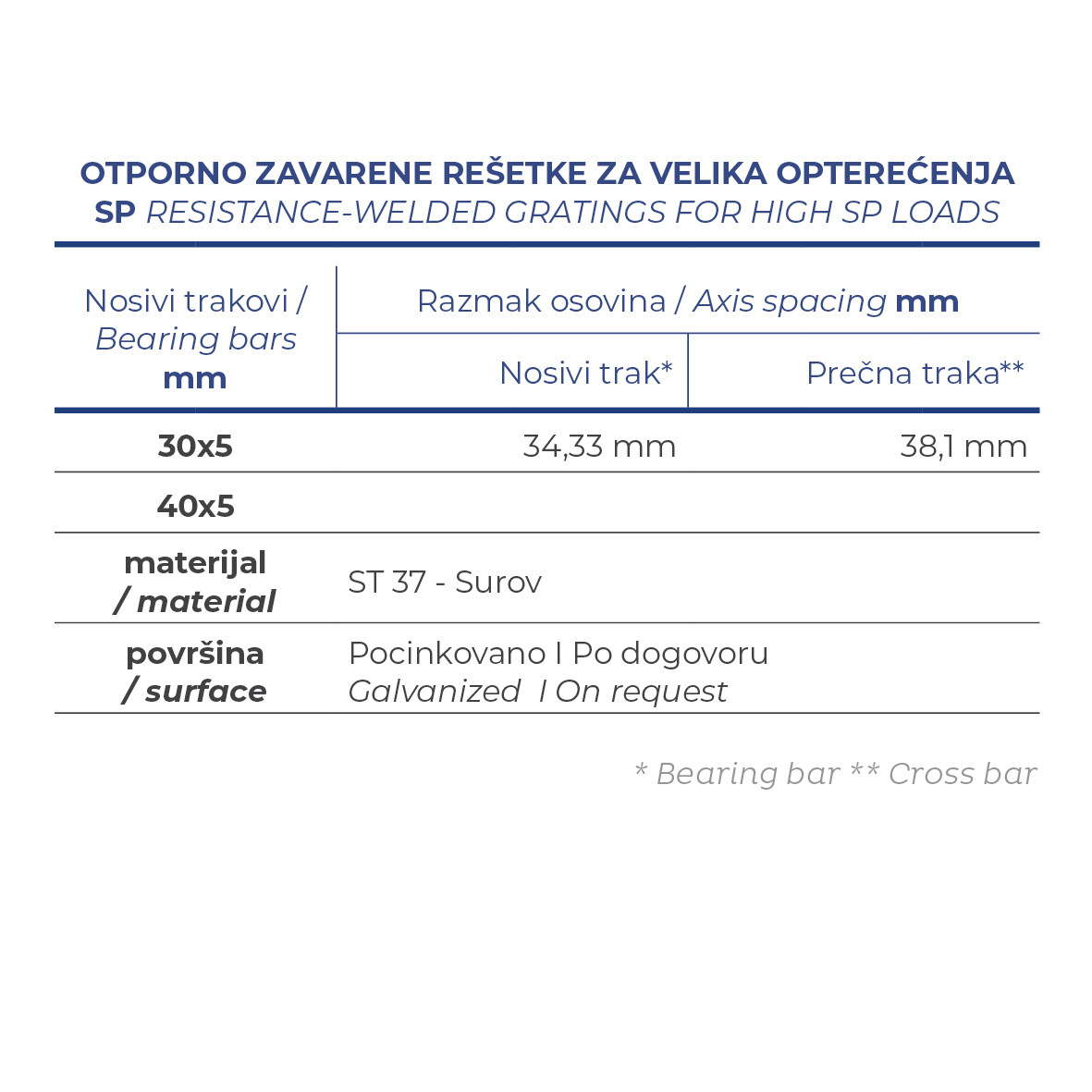 OTPORNO ZAVARENE REŠETKE ZA VELIKA OPTEREĆENJA SP