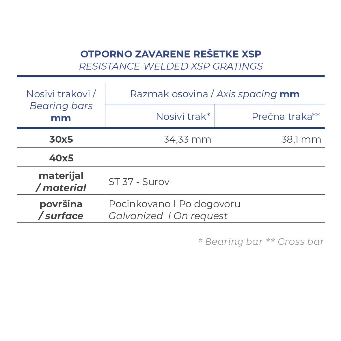 OTPORNO ZAVARENE REŠETKE XSP